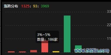 配资门户网官网网址 持币还是持股过节？